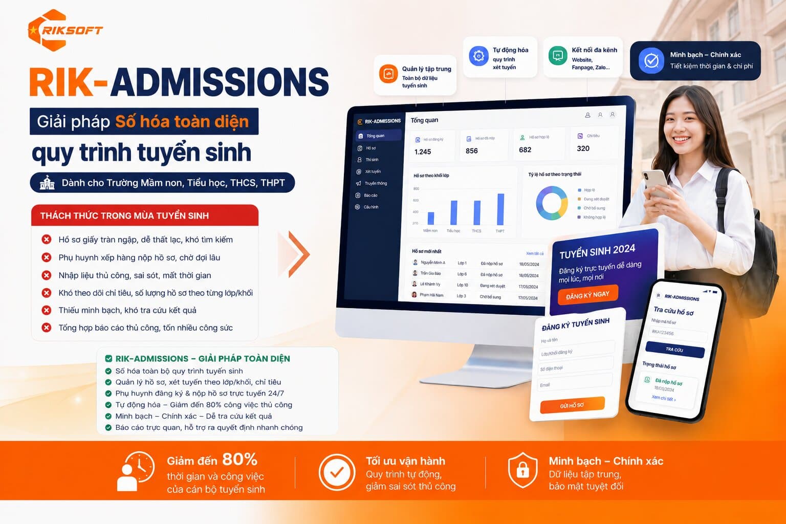 RIK-Admissions